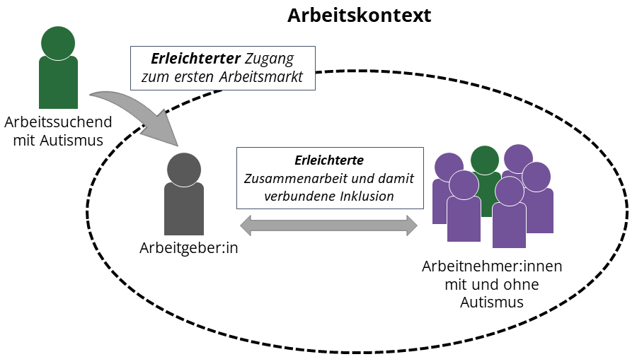 Schematische Abbildung. 
