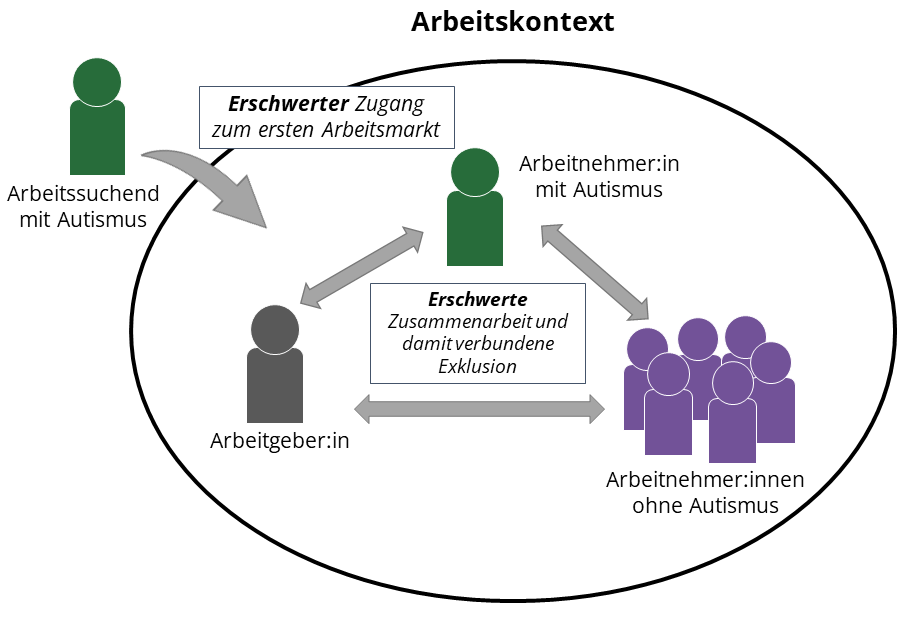 Schematische Abbildung. 