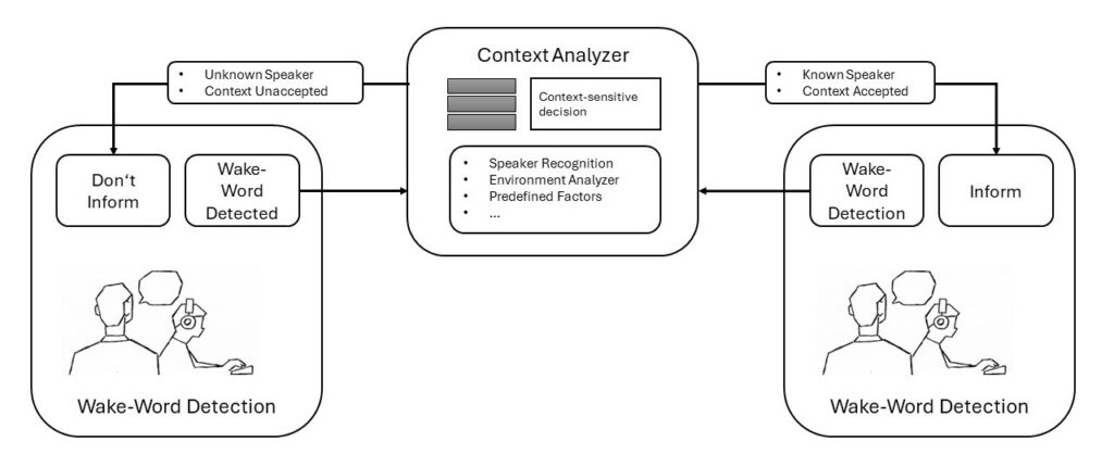 Open Sesame! Use of Headphones at Work Considering Social Acceptance